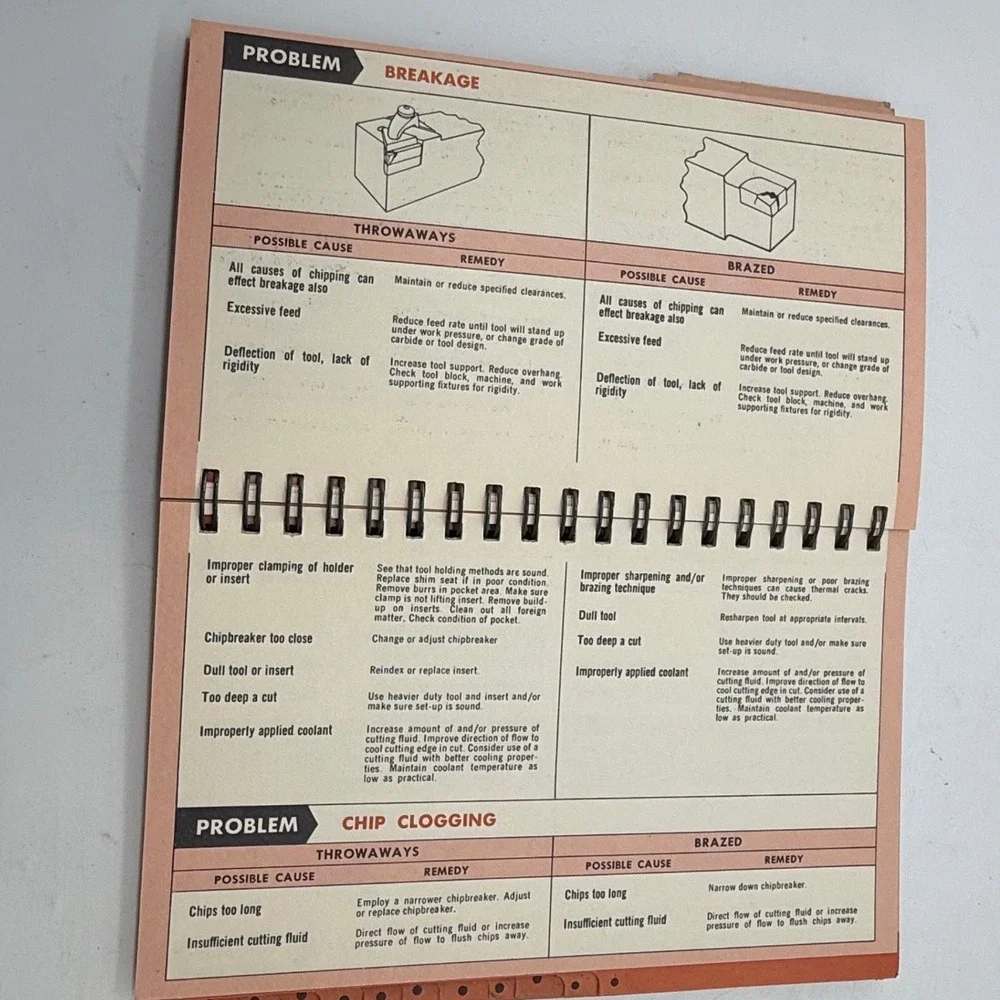 Vintage 1976 Valenite Handy Reference Guide Machinist Tooling Spiral Manual